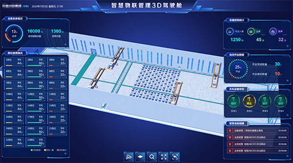 工厂可视化管理系统，智慧工厂数字孪生理念